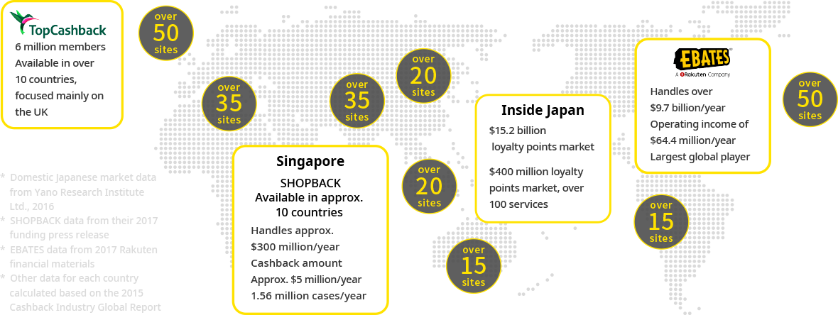 Status of the Cashback Services Market