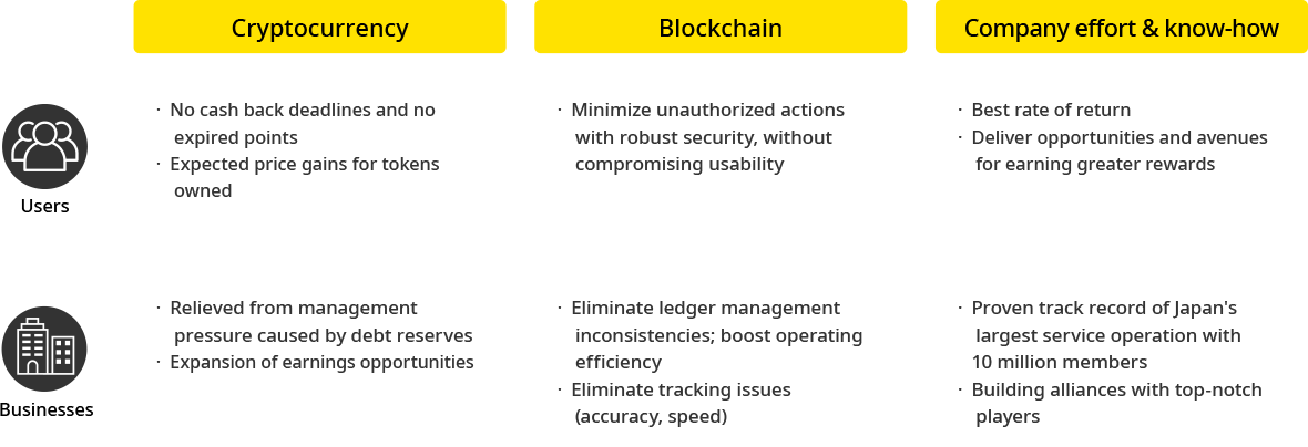 Reasons for Selecting COINCOME