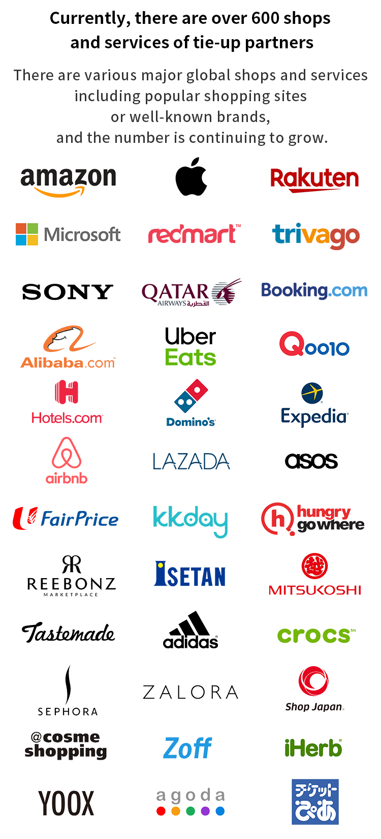 Currently, there are over 300 shops and services of tie-up partners. When the core product is launched, partnership agreements will have been completed with over 1,000 major global shops and services.